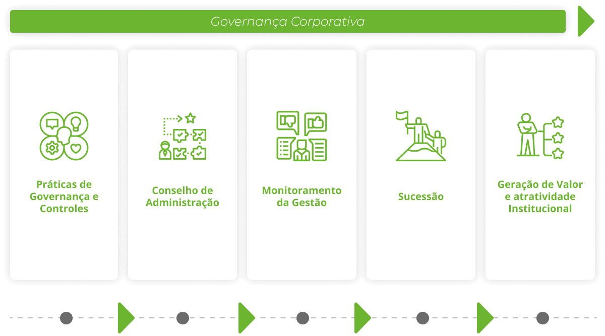 go4_consultoria_AREA_ATUACAO_governanca_corporativa_2_img